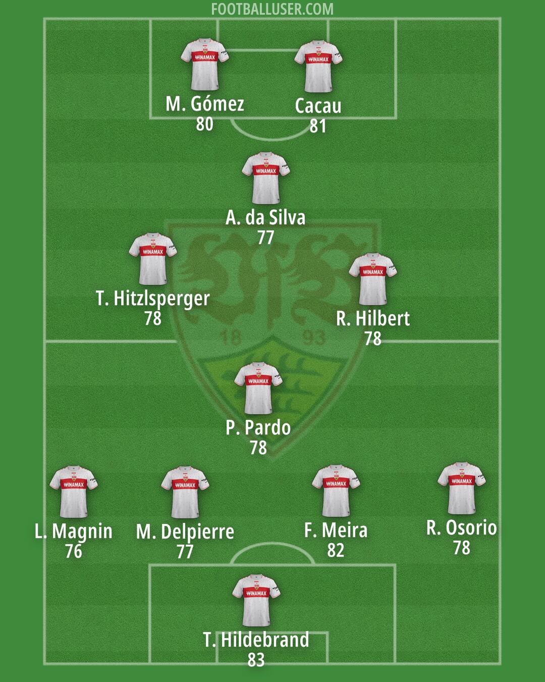 Stuttgart Formation 2024