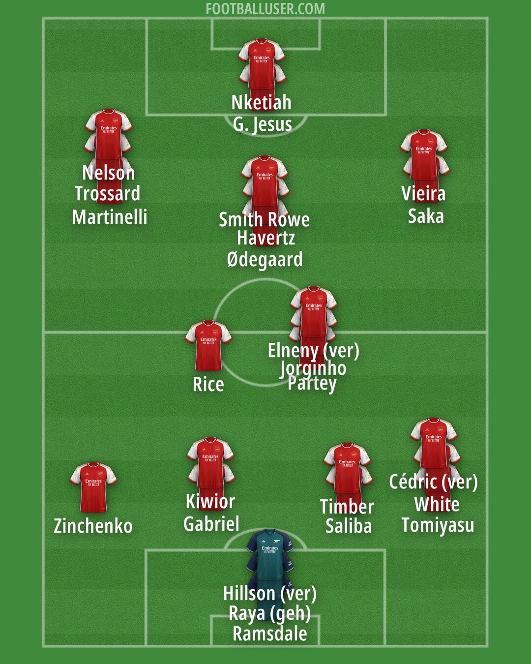 Arsenal Formation 2024