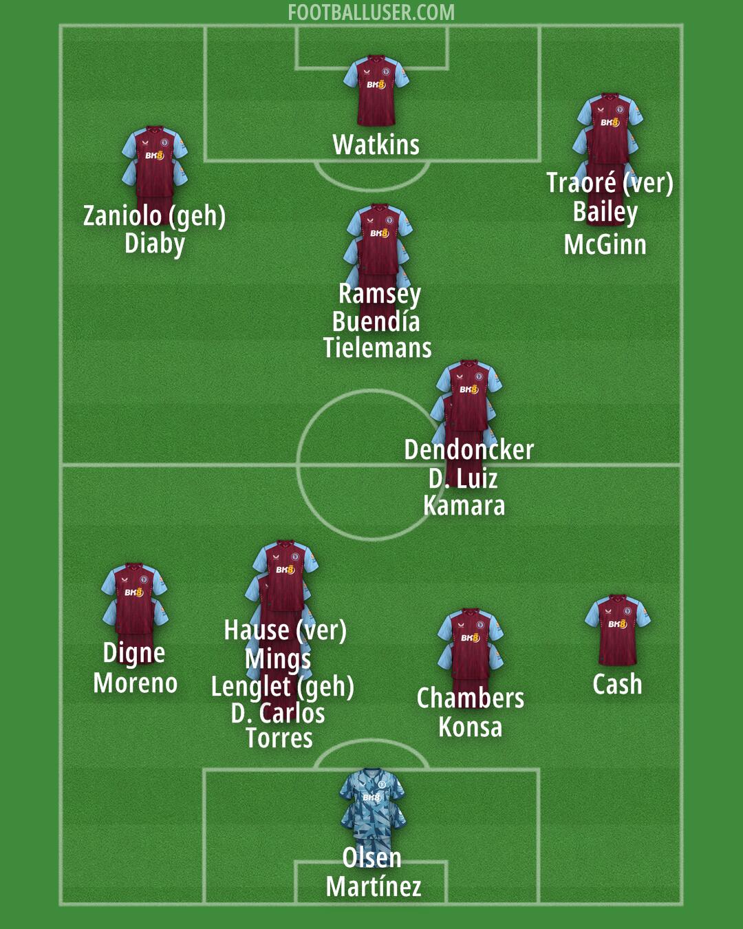 Aston Villa Formation 2024