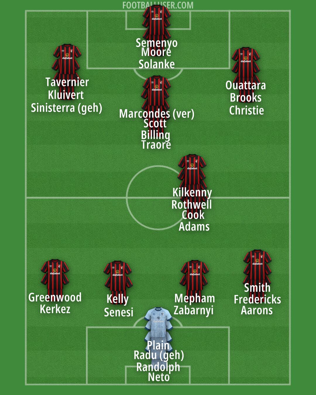 Bournemouth Formation 2024