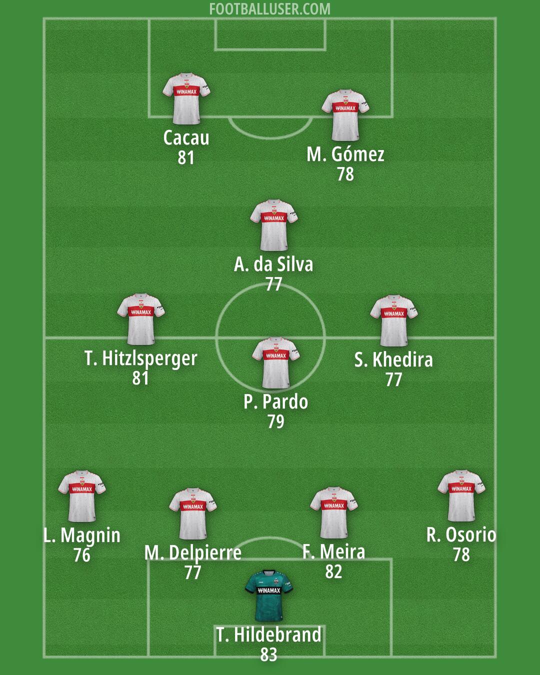 Stuttgart Formation 2024