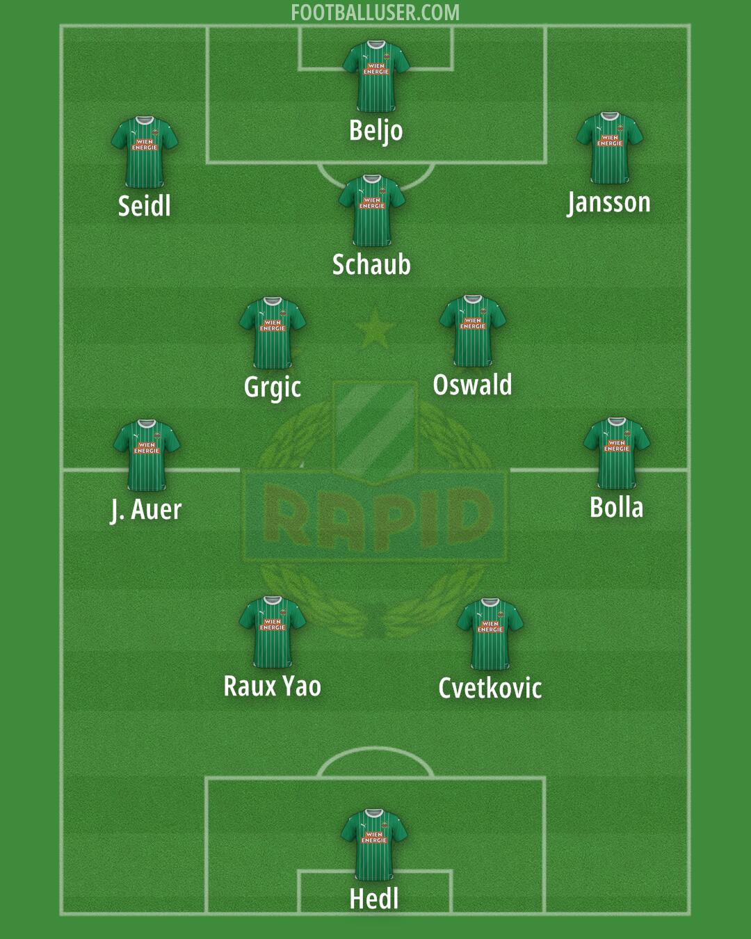 SK Rapid Formation 2024