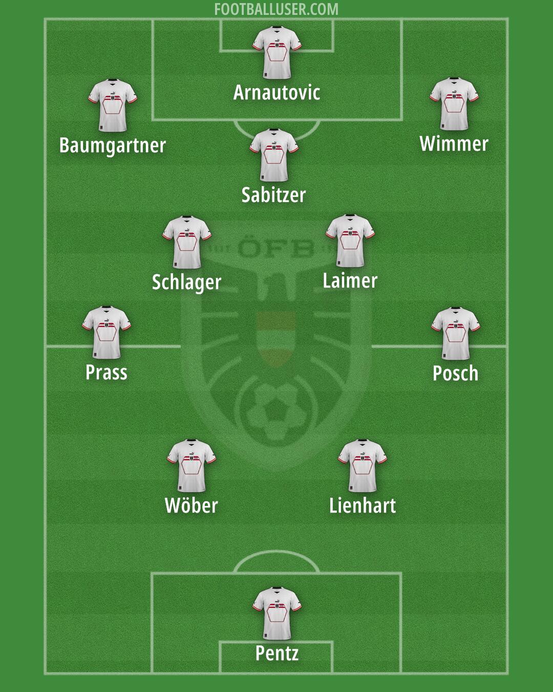 Austria Formation 2024