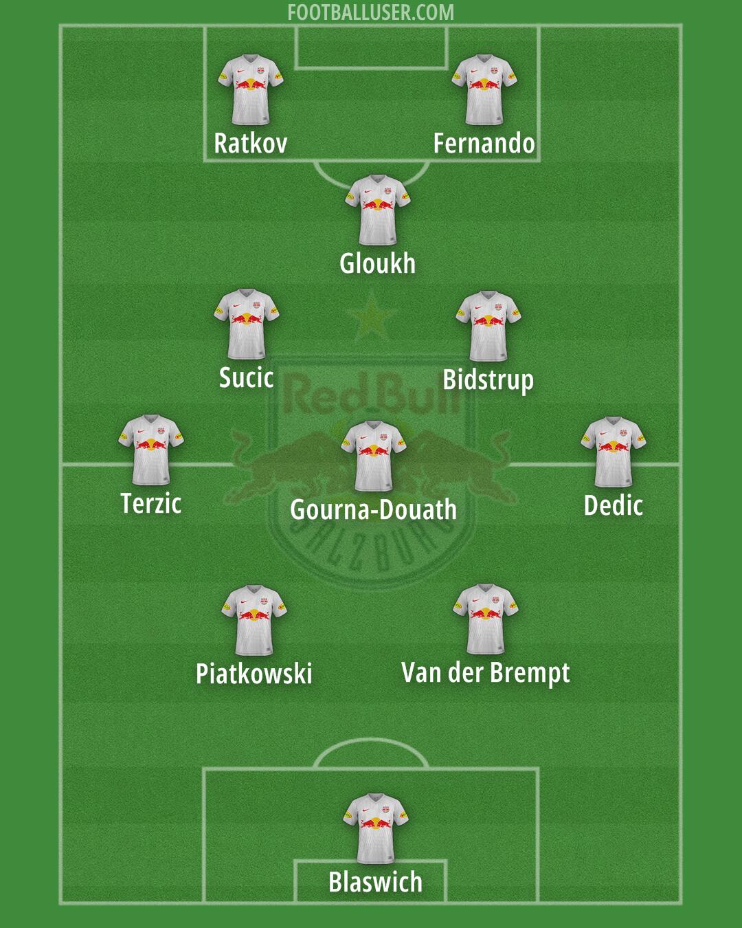 RB Salzburg Formation 2024