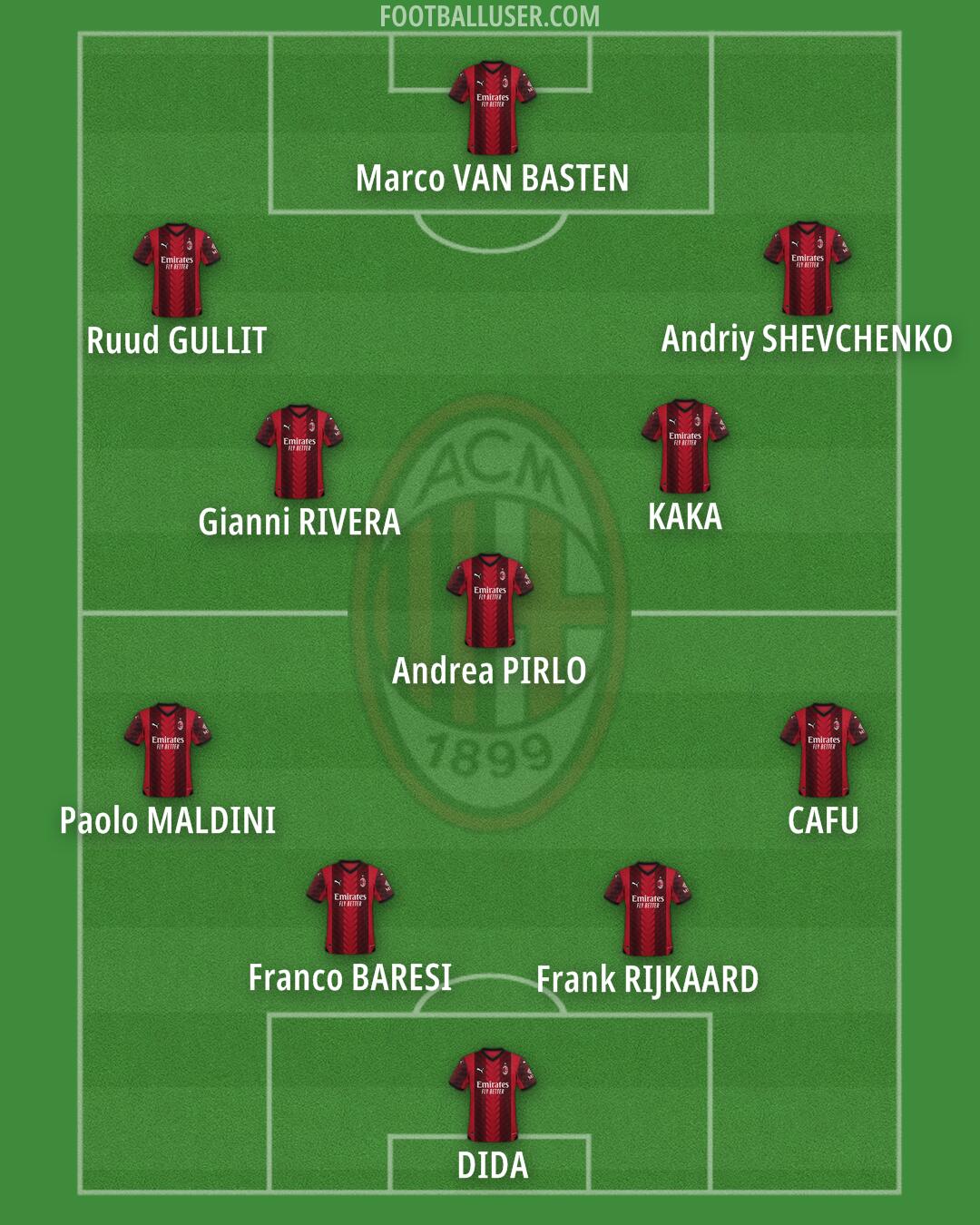 Milan Formation 2024