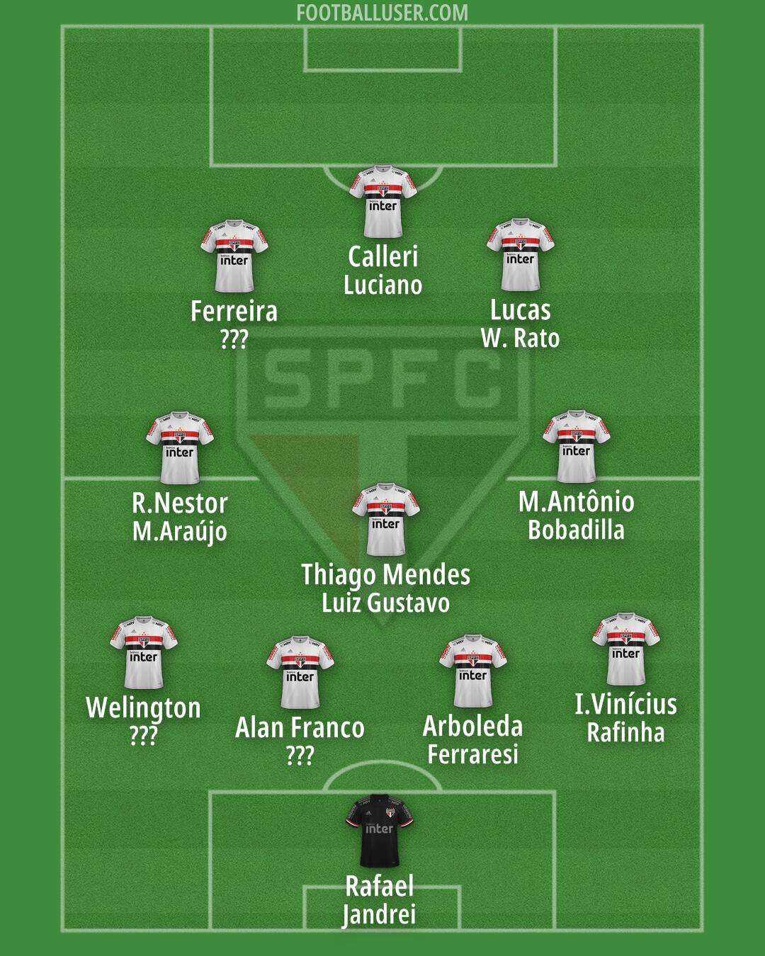 São Paulo Formation 2024