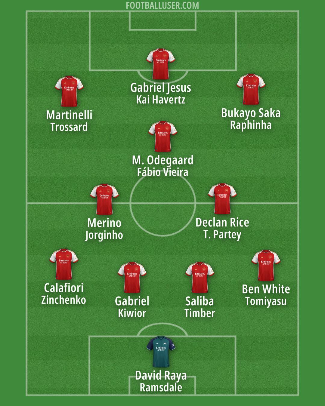 Arsenal Formation 2024