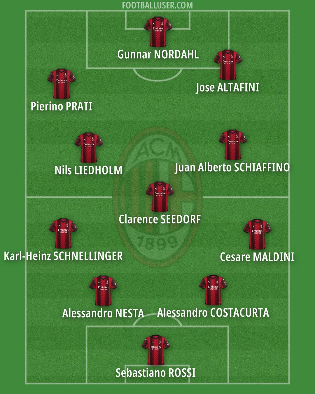 Milan Formation 2024