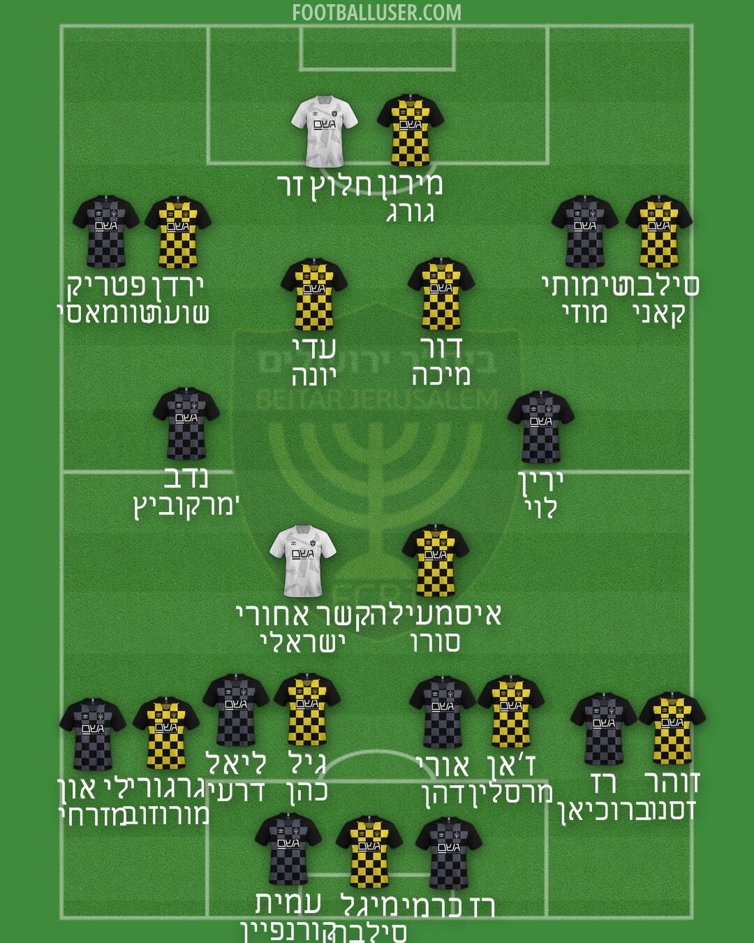 Beitar Jerusalem Formation 2024