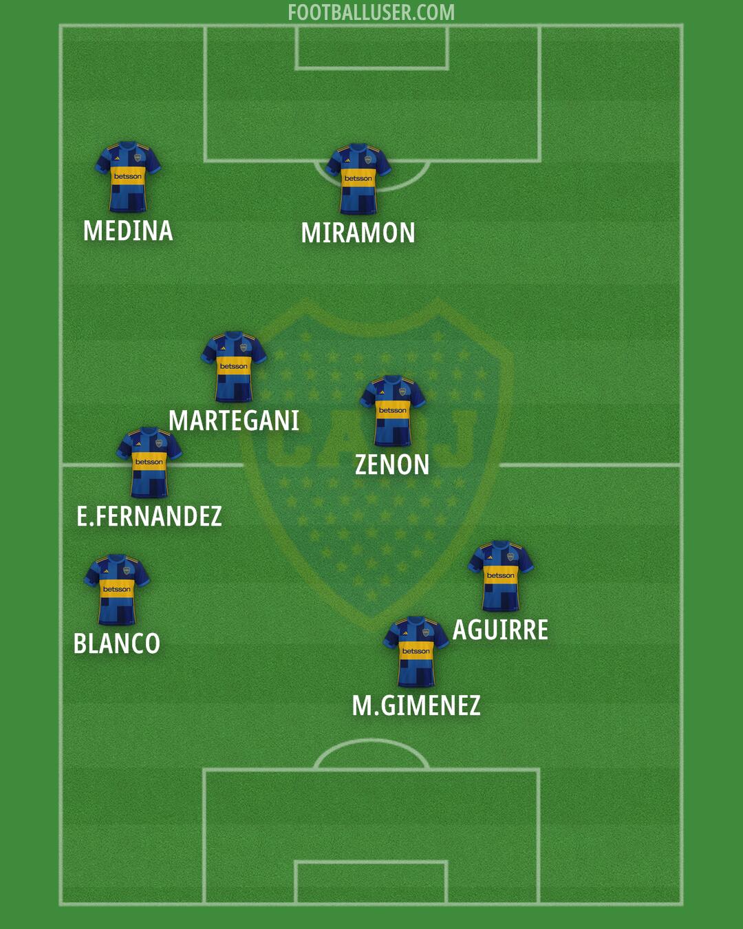 Boca Formation 2024