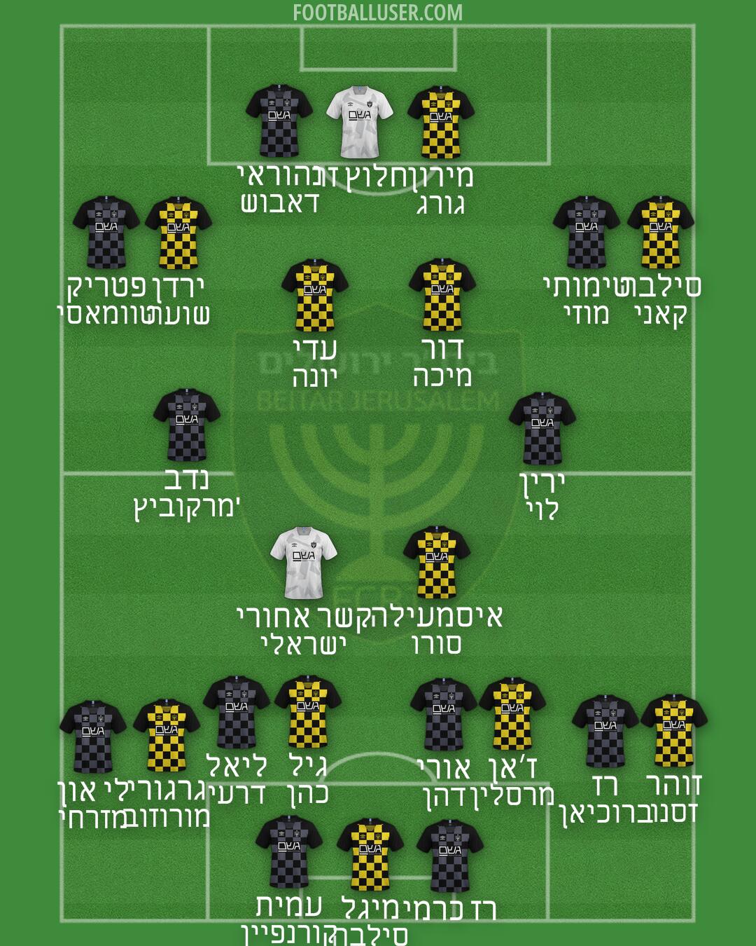 Beitar Jerusalem Formation 2024