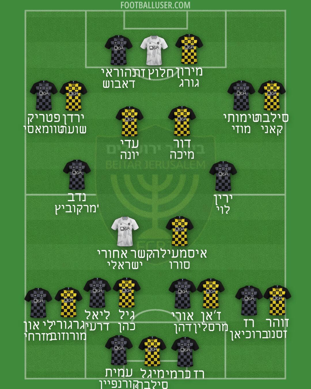 Beitar Jerusalem Formation 2024