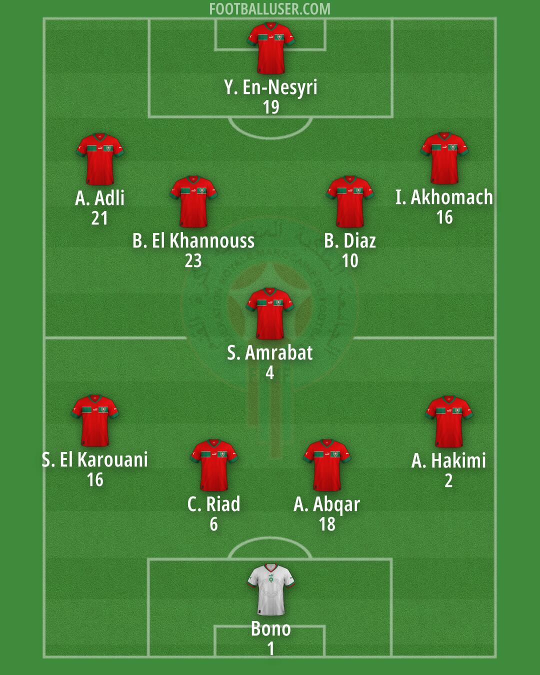 Morocco Formation 2024