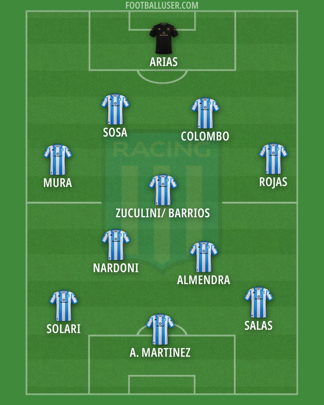 Racing Club Formation 2024