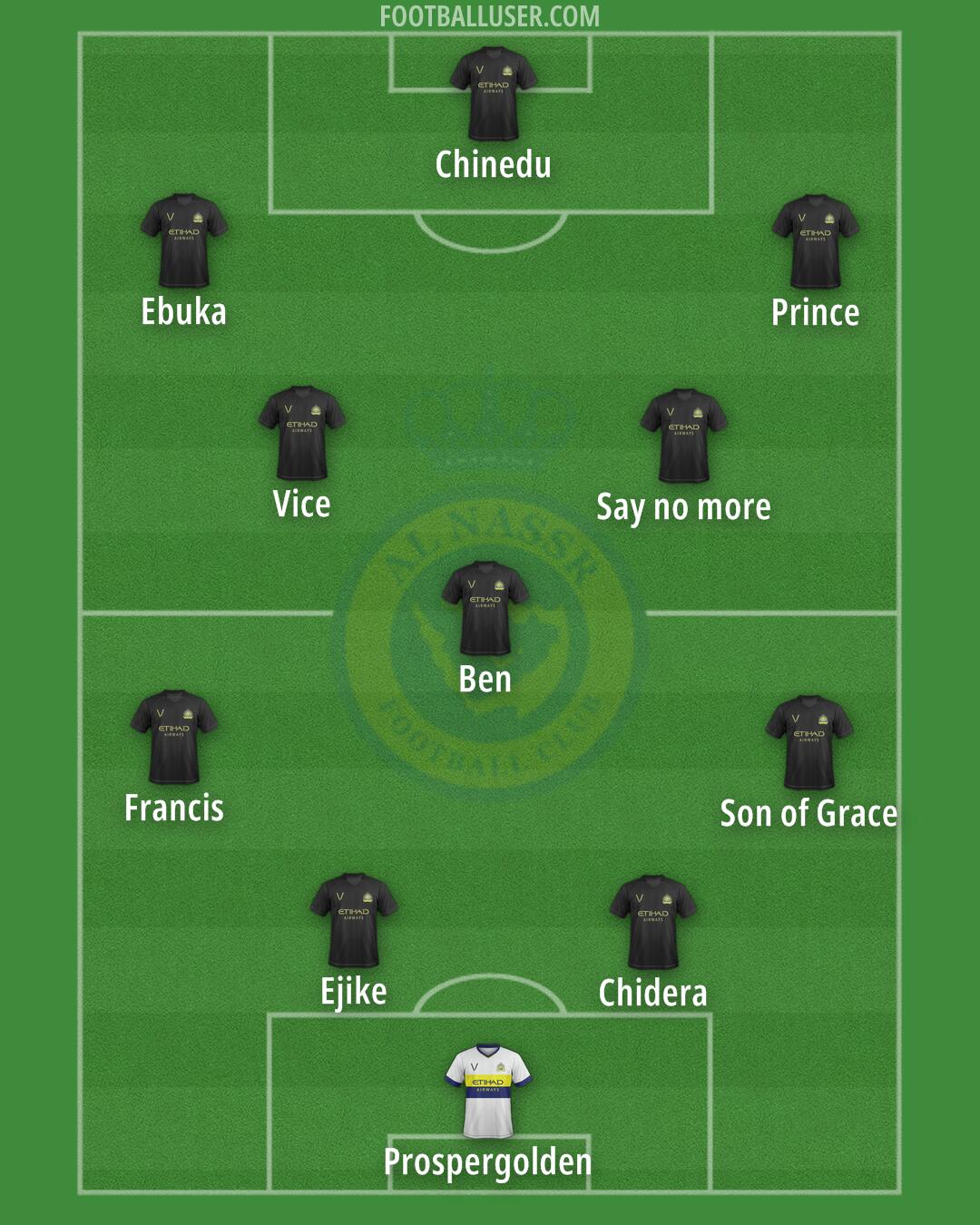 Al-Nassr (KSA) Formation 2024