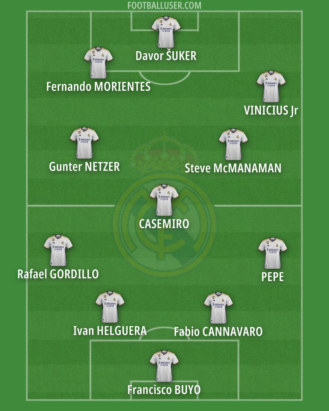 Real Madrid Formation 2024