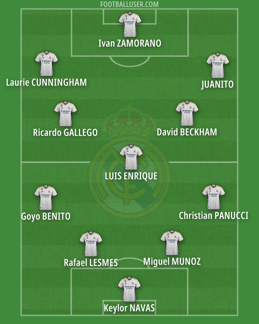 Real Madrid Formation 2024