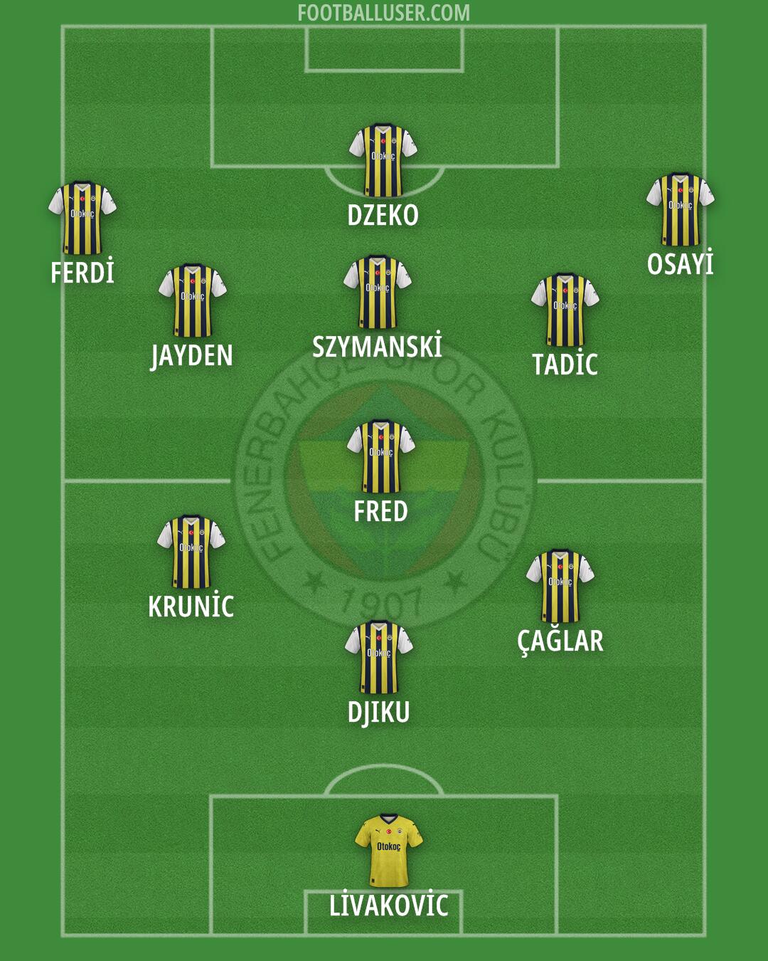 Fenerbahçe Formation 2024