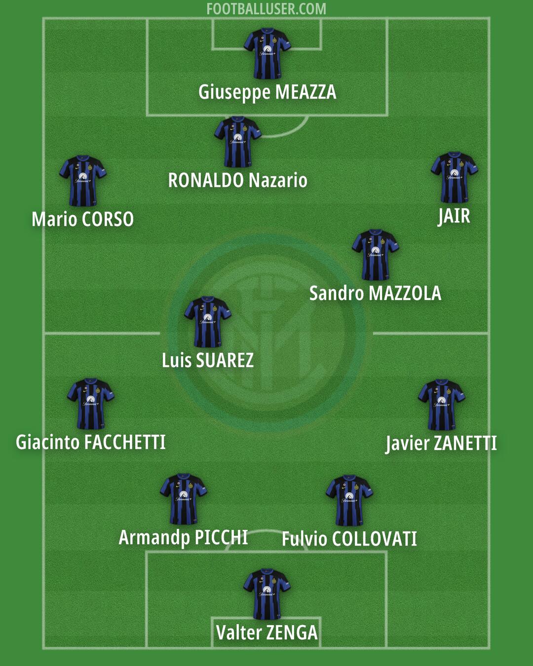 Inter Formation 2024