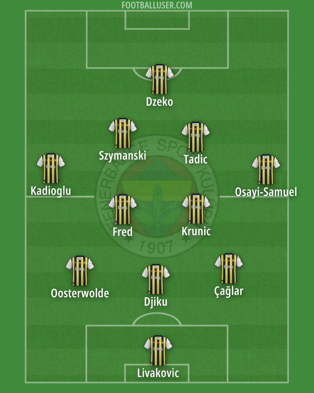 Fenerbahçe Formation 2024