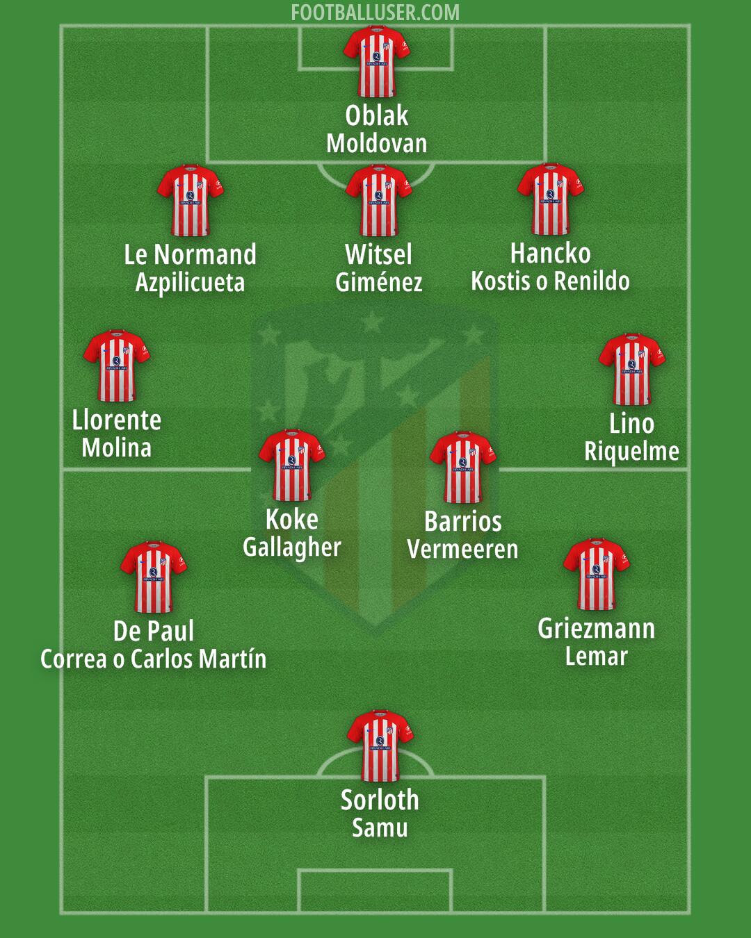 Atlético Formation 2024