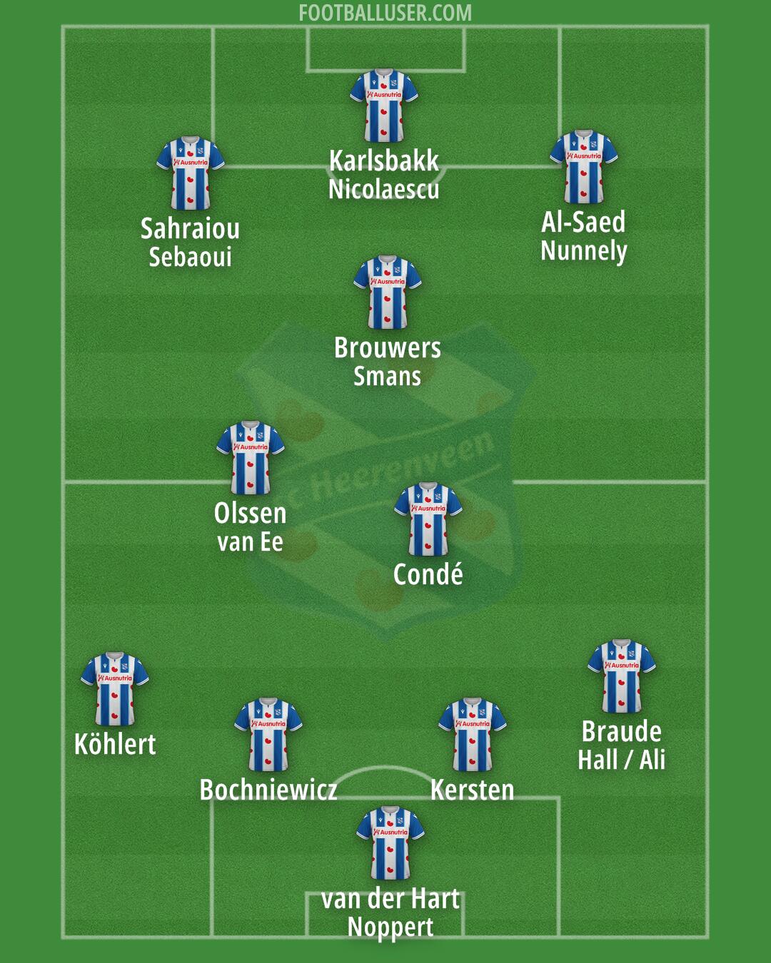 sc Heerenveen Formation 2024