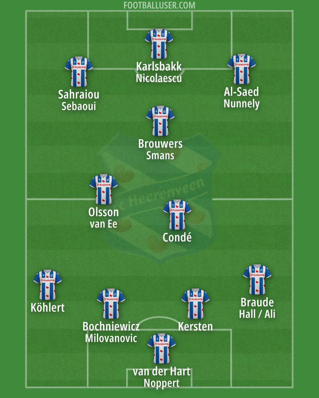 sc Heerenveen Formation 2024