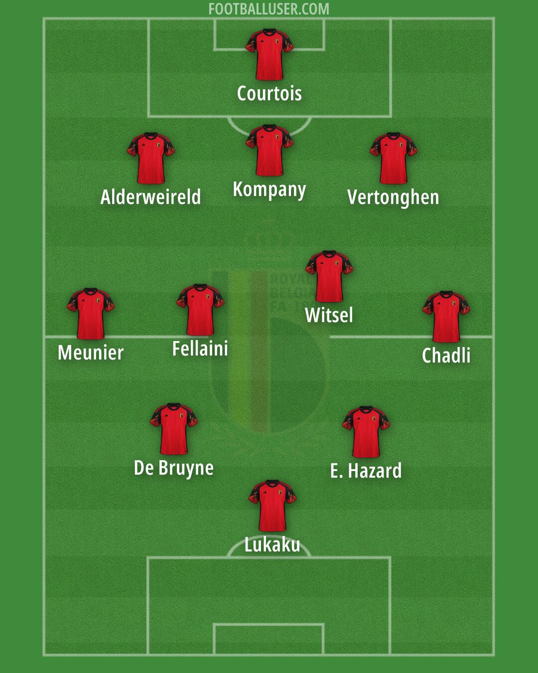 Belgium Formation 2024