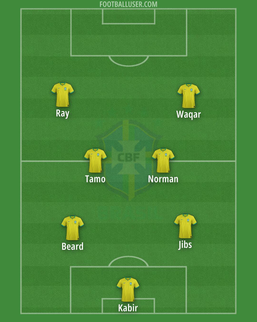 Brazil Formation 2024