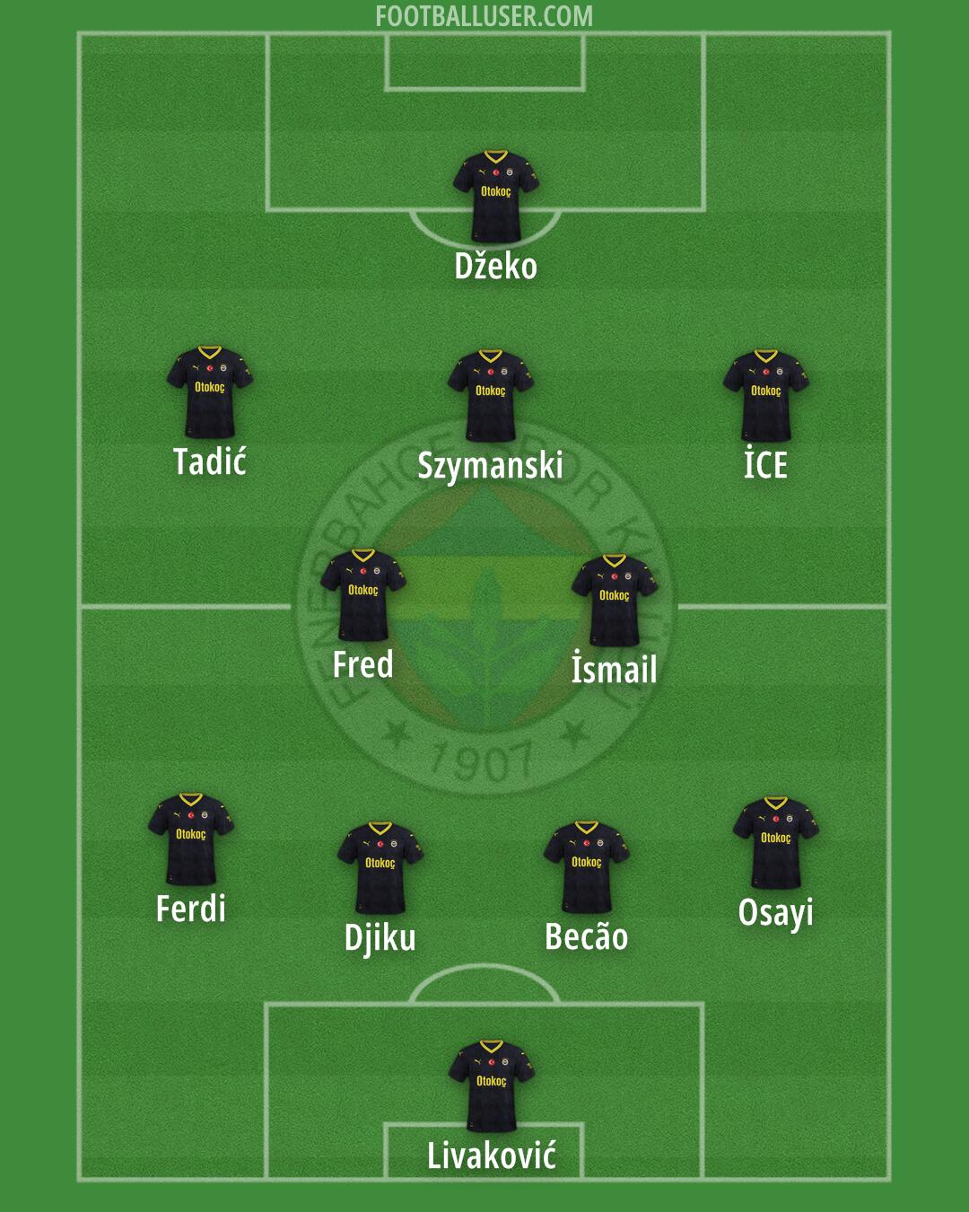 Fenerbahçe Formation 2024