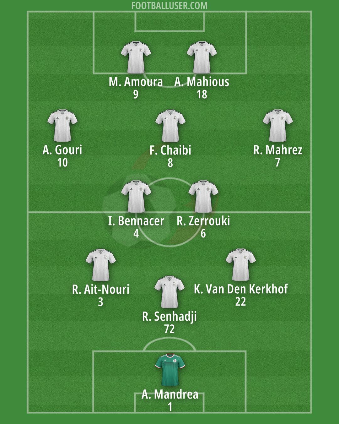 Algeria Formation 2024