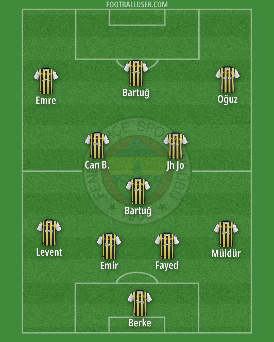 Fenerbahçe Formation 2024