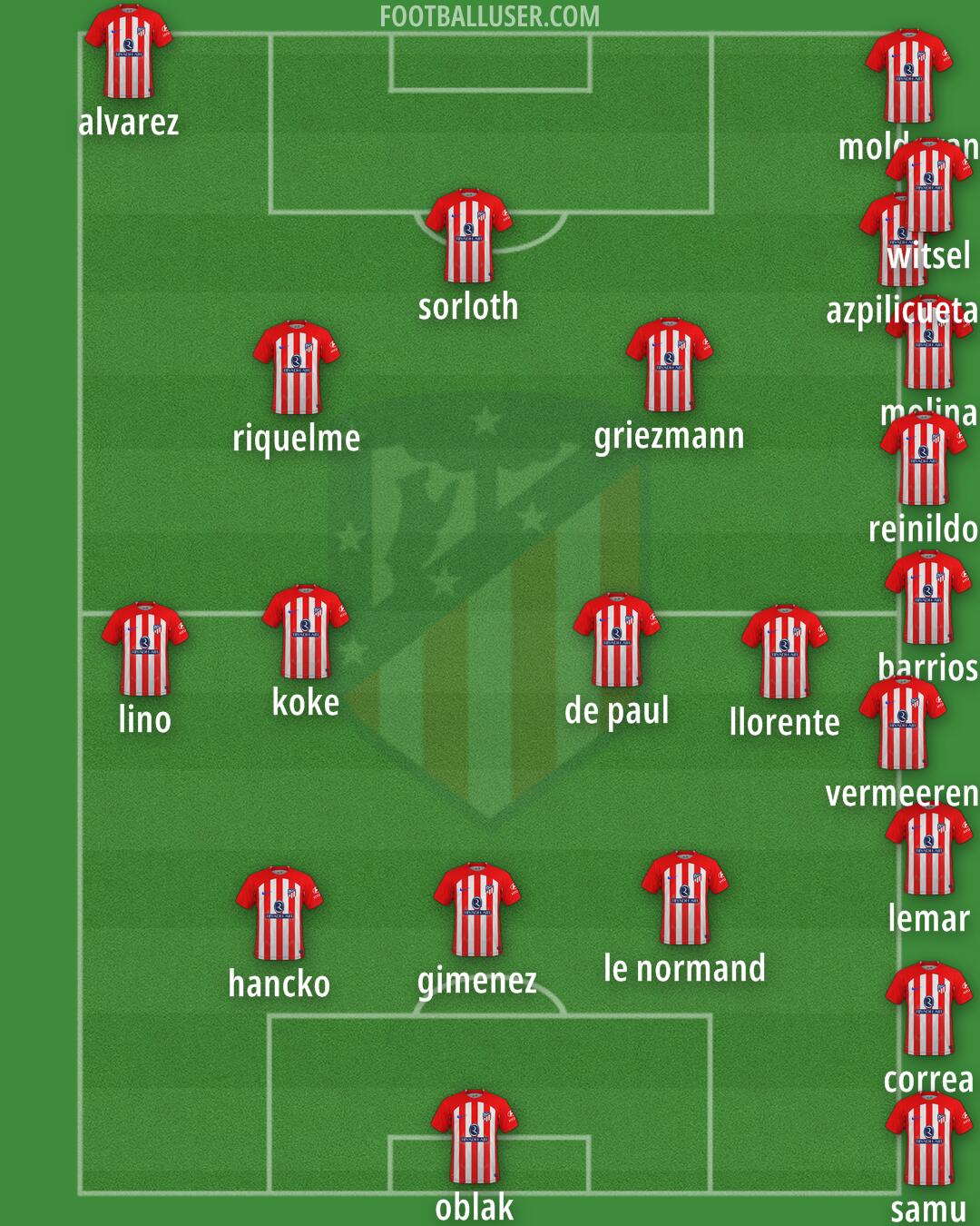 Atlético Formation 2024