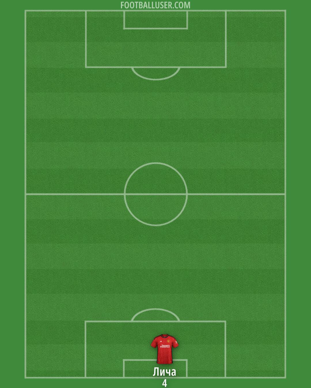 Man Utd Formation 2024