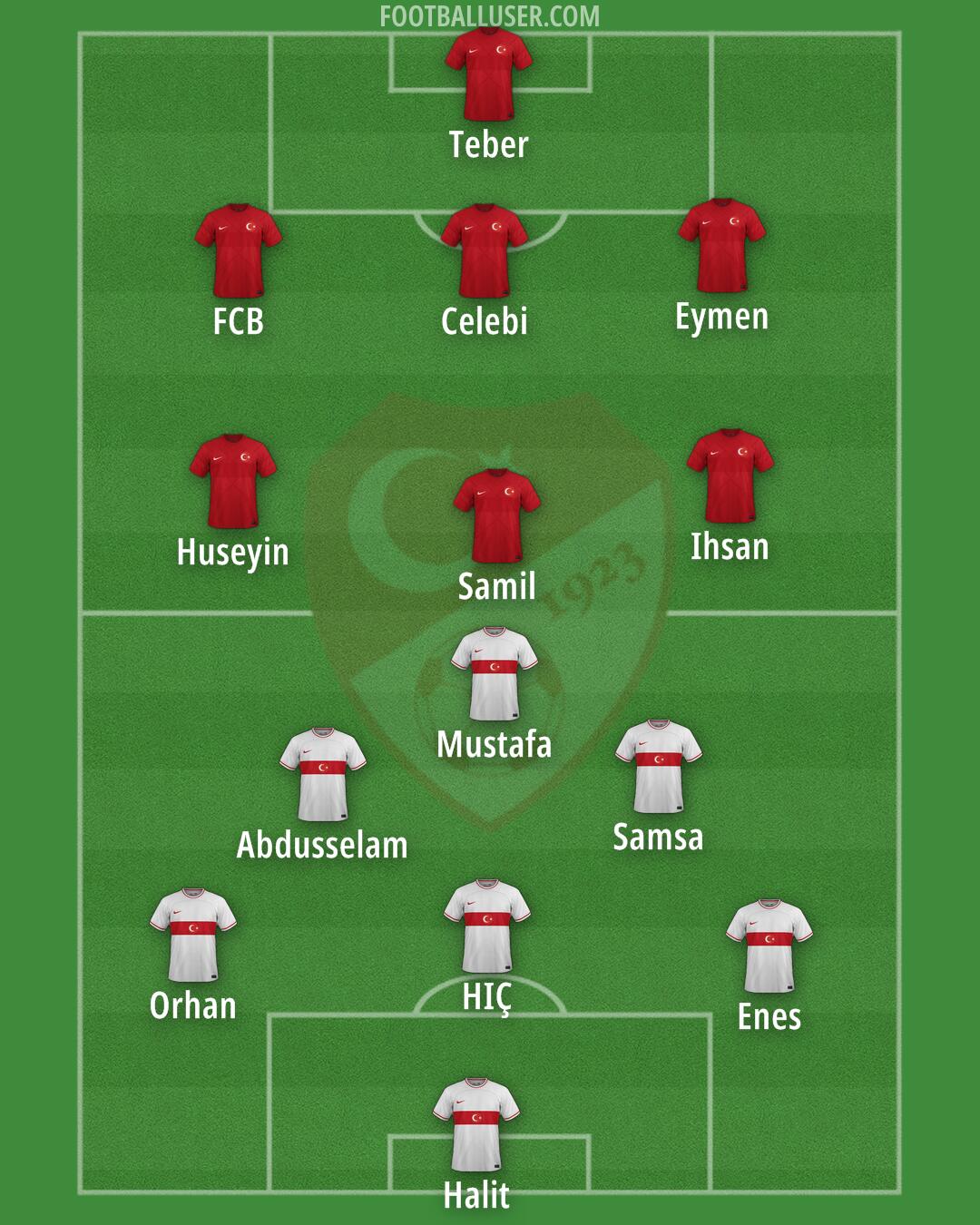 Türkiye Formation 2024