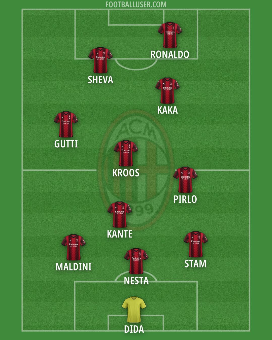 Milan Formation 2024