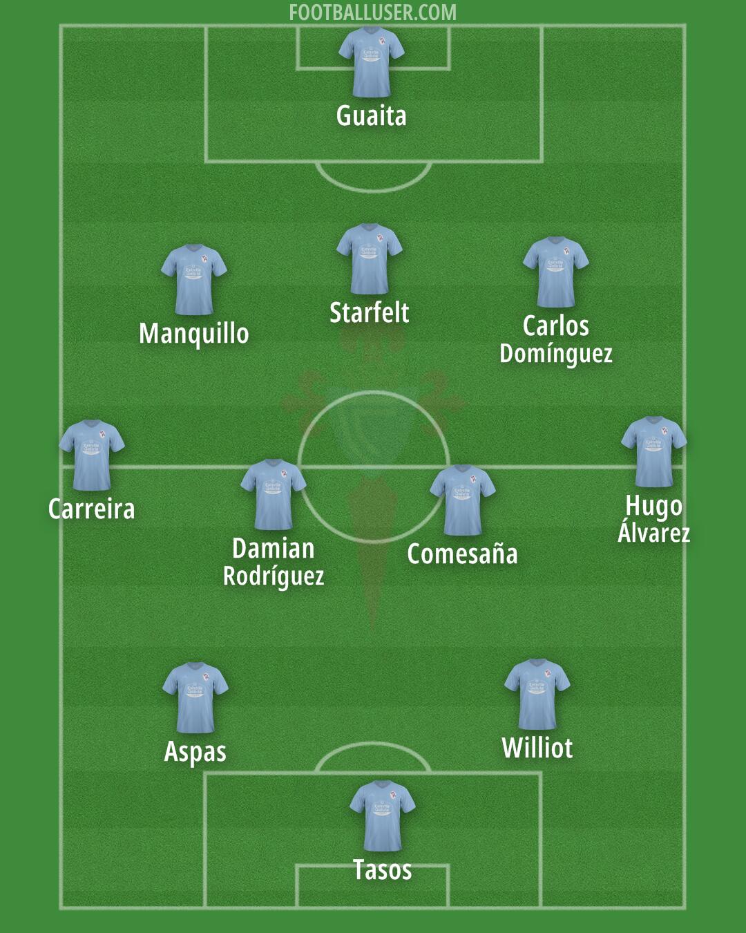 Celta Formation 2024