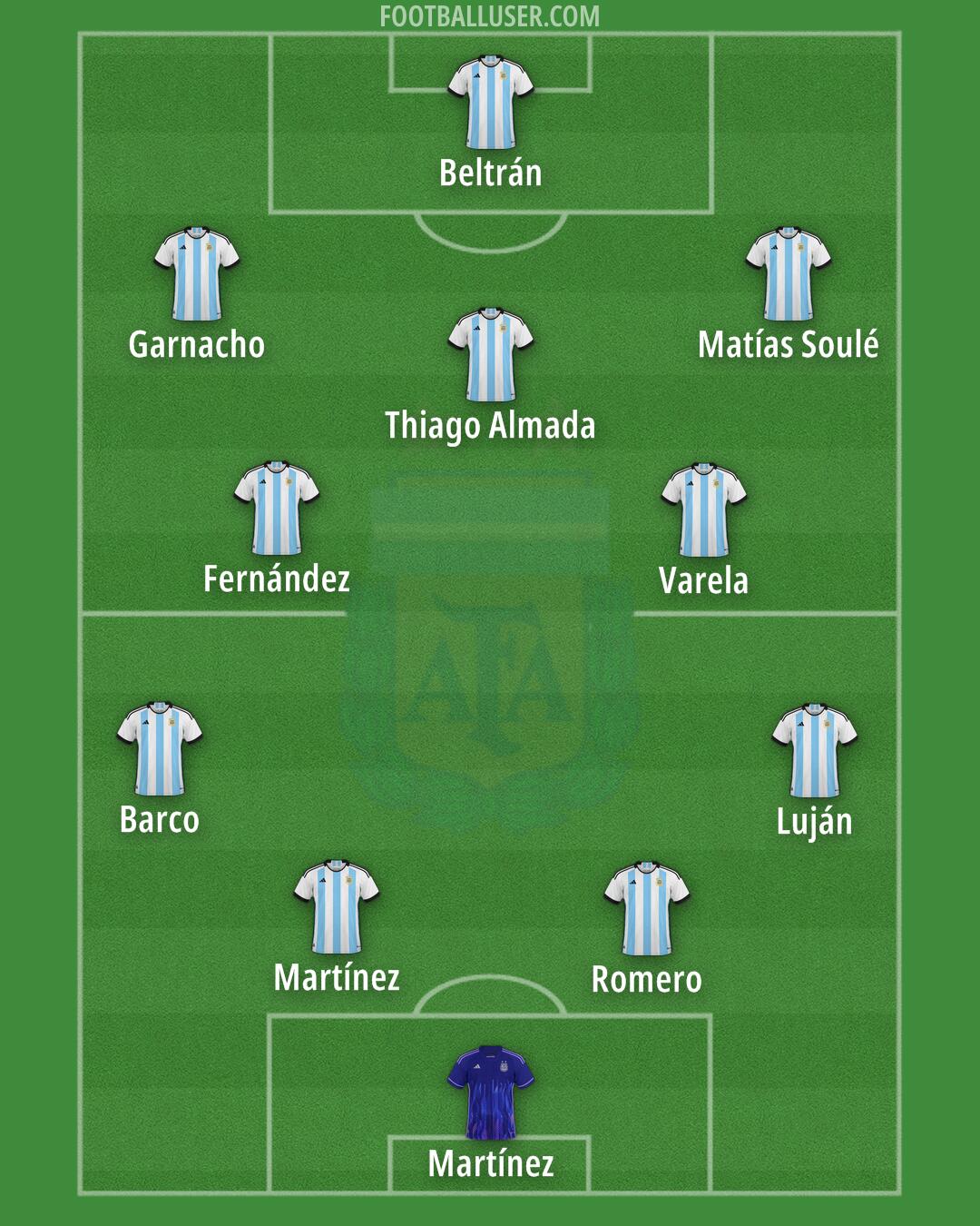 Argentina Formation 2024