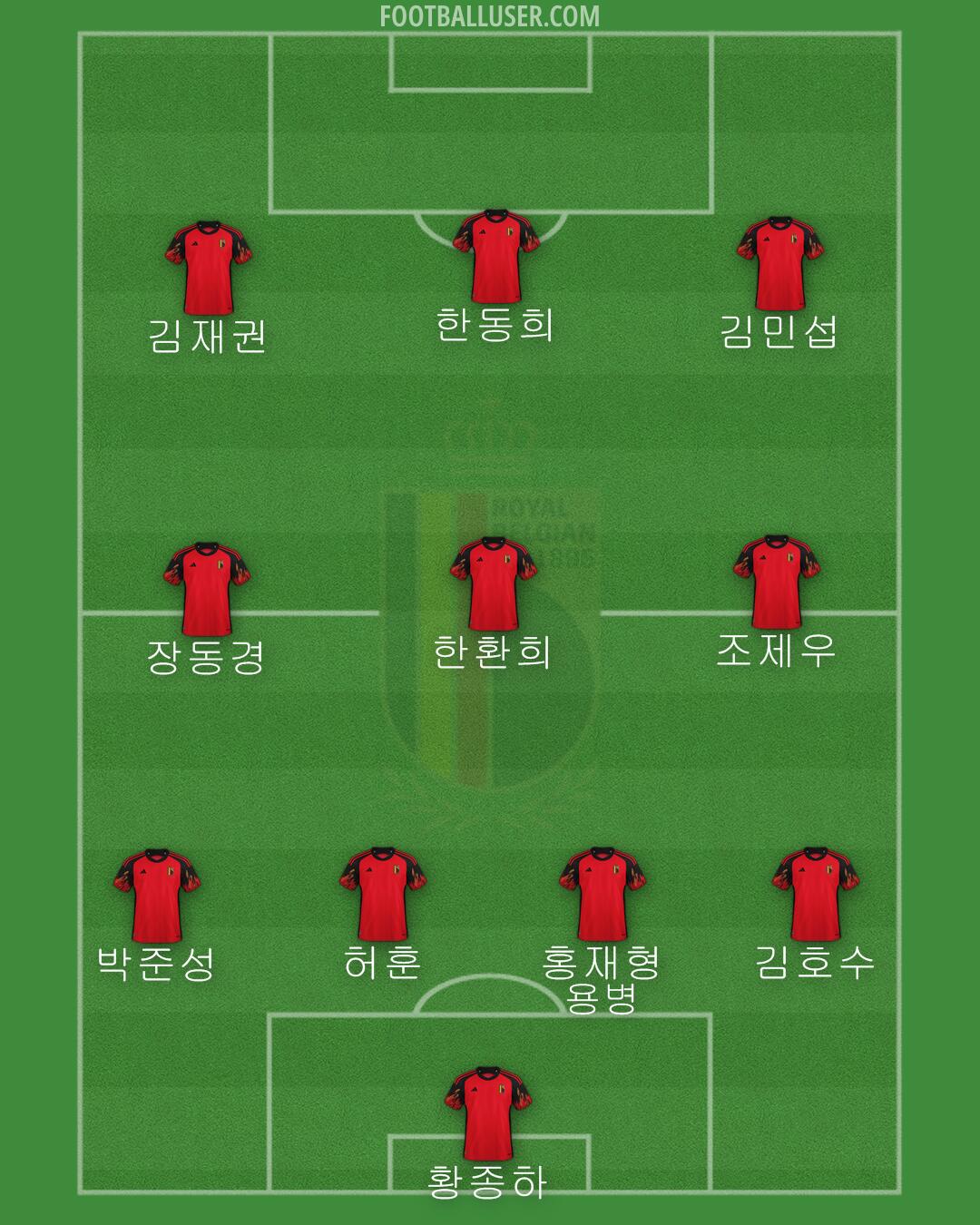 Belgium Formation 2024