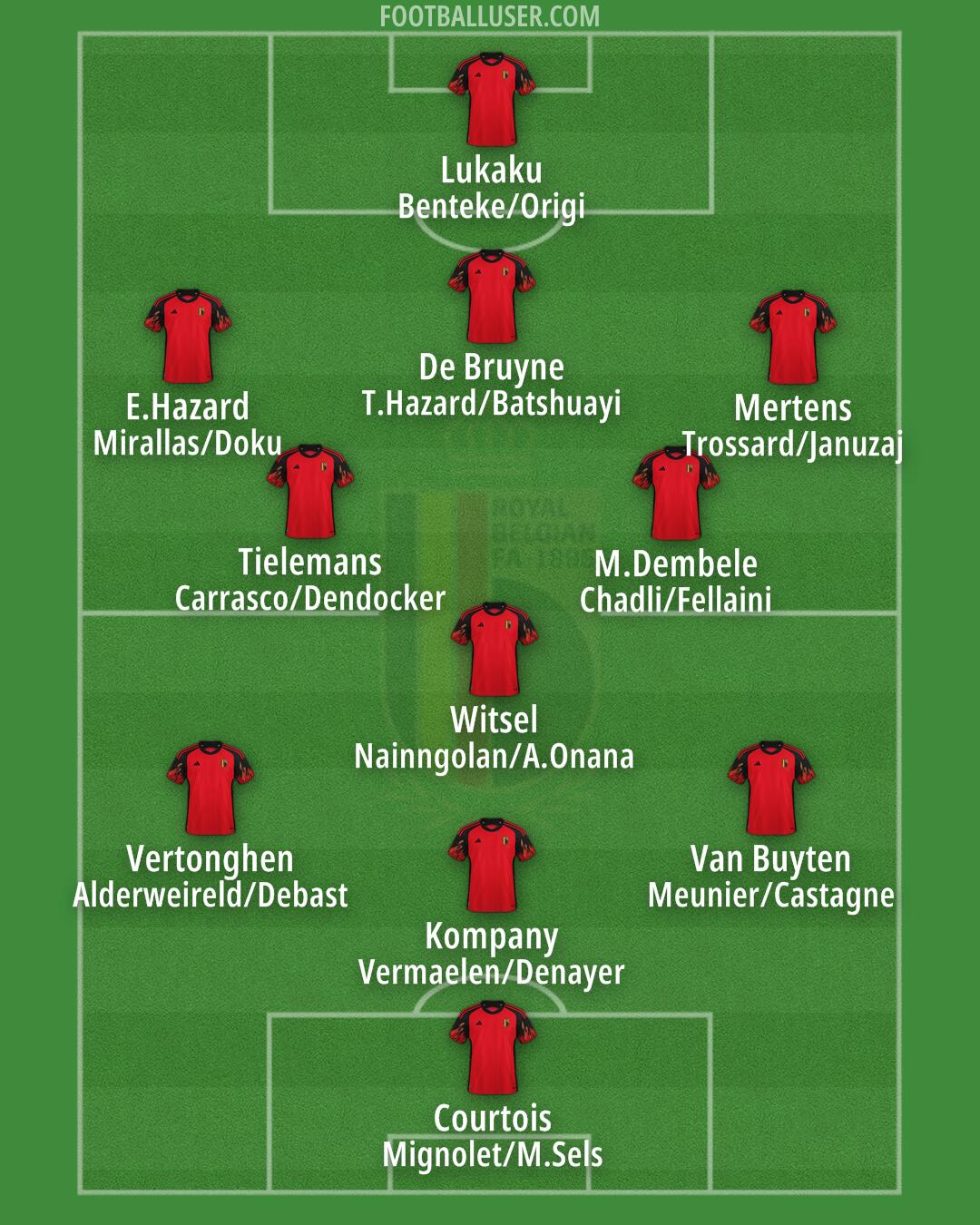 Belgium Formation 2024