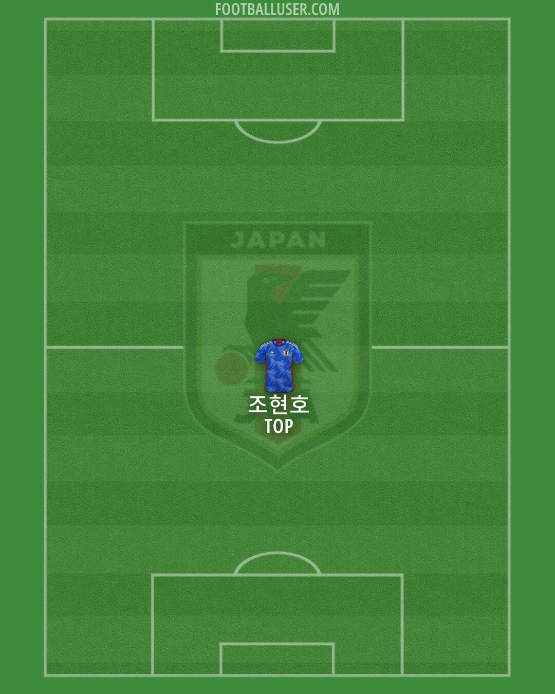 Japan Formation 2024