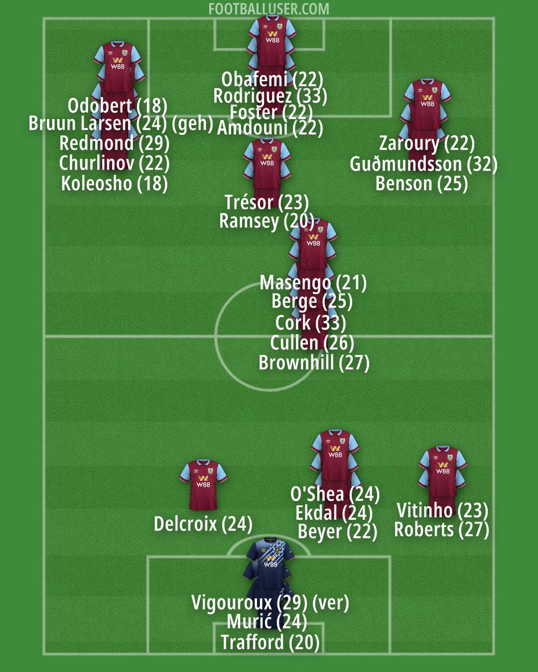 Burnley Formation 2024