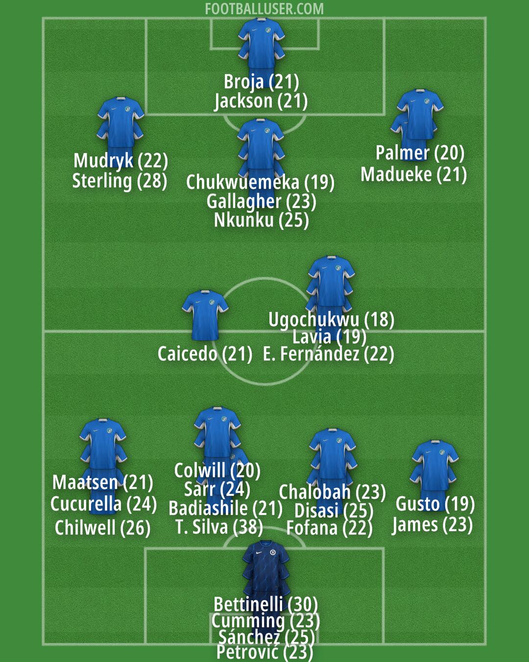 Chelsea Formation 2024