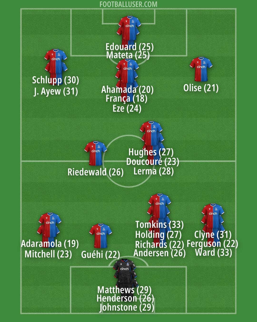 Crystal Palace Formation 2024