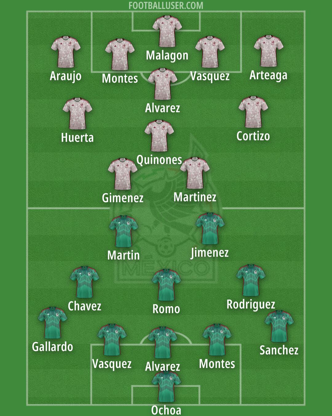 Mexico Formation 2024