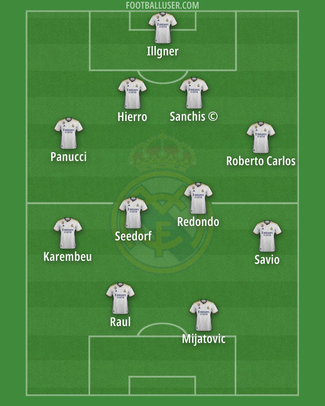 Real Madrid Formation 2024