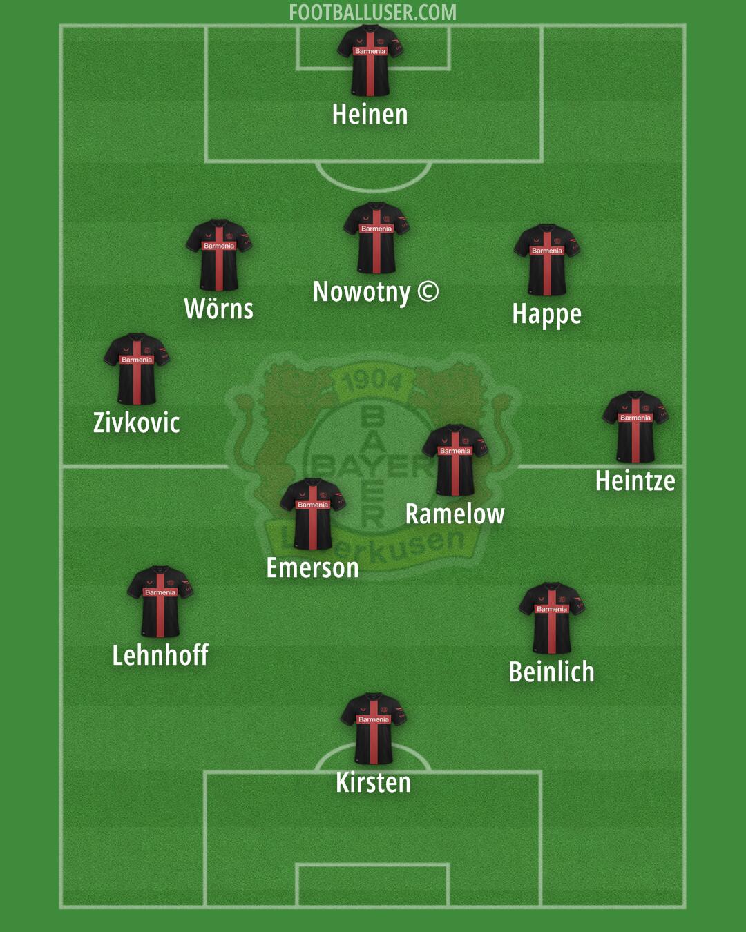 Bayer Leverkusen Formation 2024