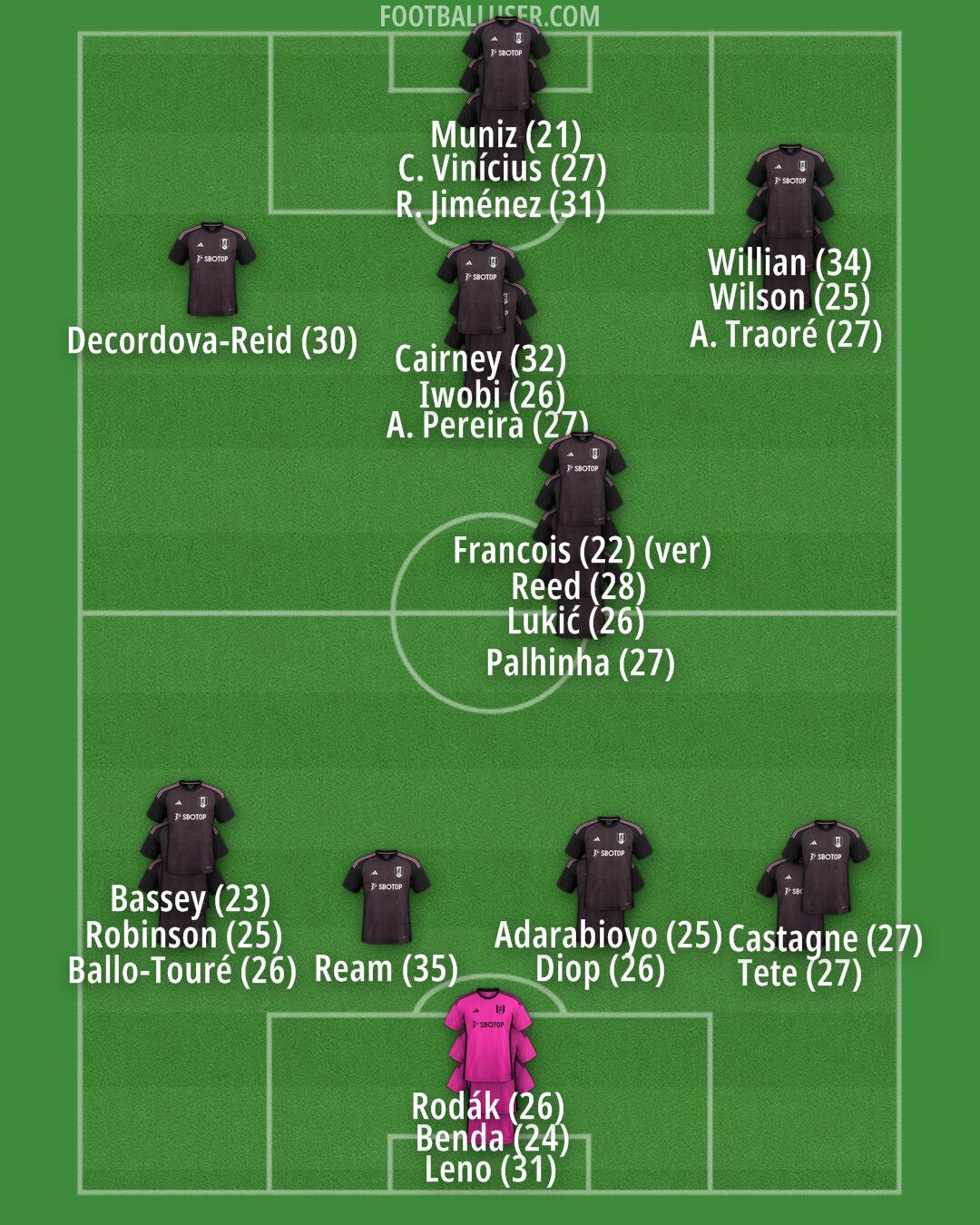 Fulham Formation 2024