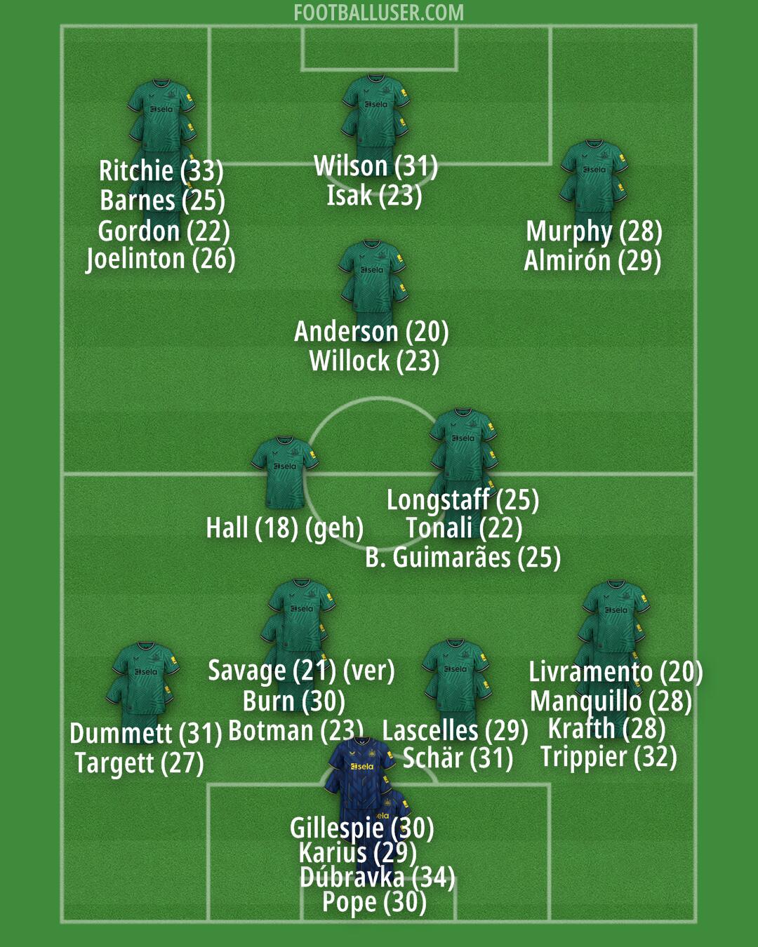 Newcastle Formation 2024