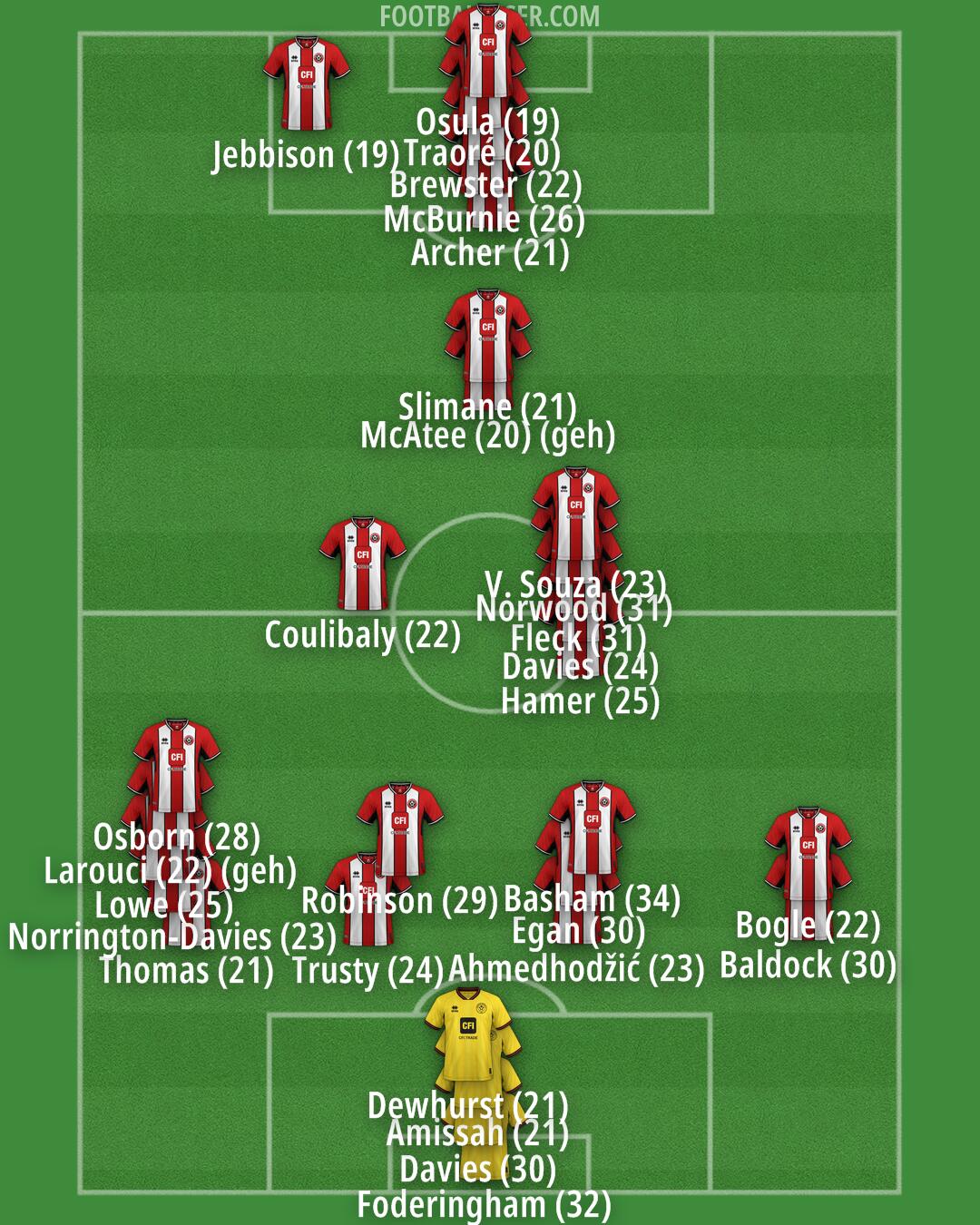 Sheff Utd Formation 2024